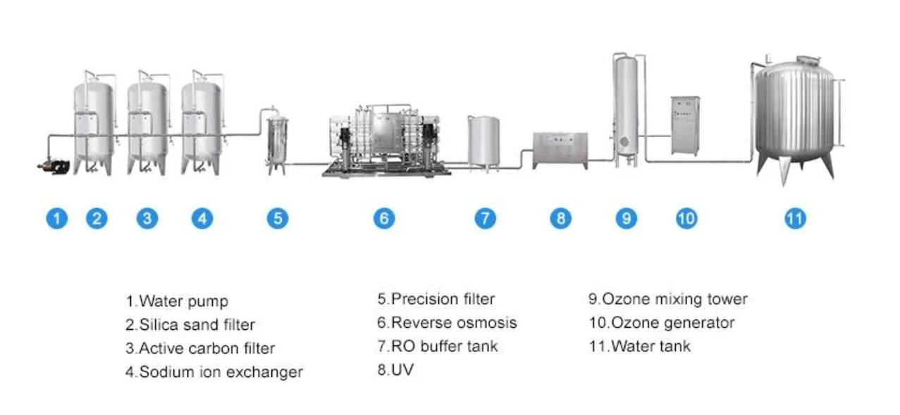 water treatment system